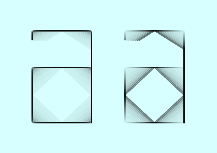Horizontal and vertical increase transformation from 1.0 to 0.0 points and vice versa.